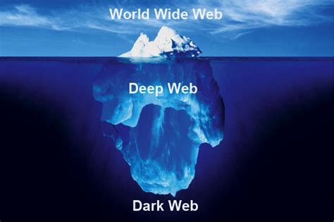 o que é dark web